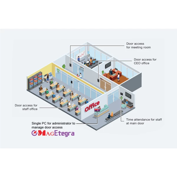 MagEtegra ME-ACSS – Standard paid version access control