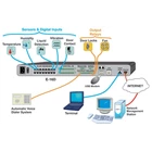 ENVIROMUX-16D   Server room enviroment monitoring system 2