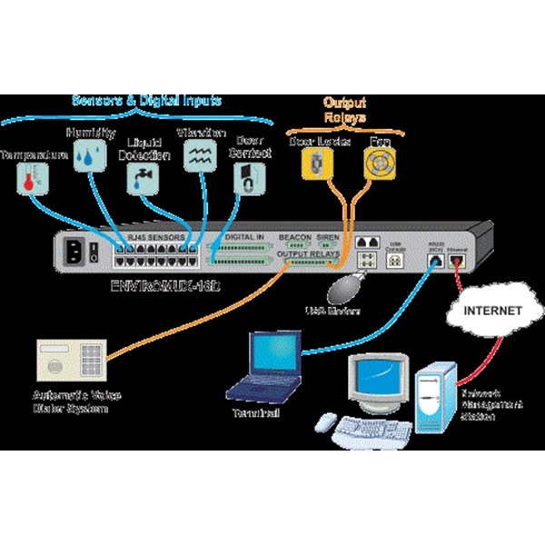 ENVIROMUX-16D   Server room enviroment monitoring system