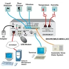 ENVIROMUX-MINI-LXO Mini server room enviroment monitoring system 2