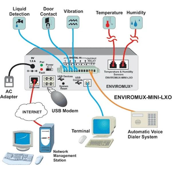 ENVIROMUX-MINI-LXO Mini server room enviroment monitoring system