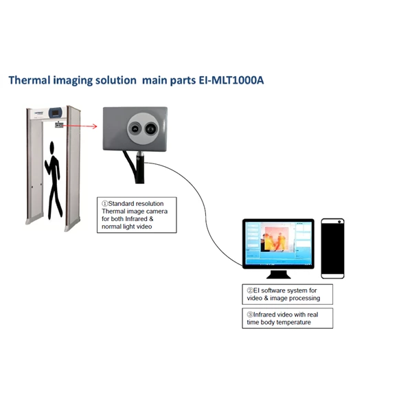 EI-MLT1000A Thermal  Imaging Solution MainPart